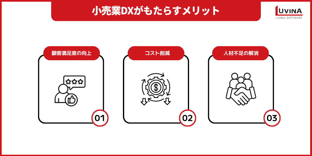 3 key benefits of retail