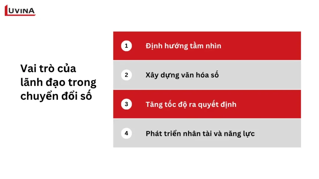hình ảnh mô phỏng các trụ cột chính trong một chiến lược chuyển đổi số thành công, bao gồm dữ liệu, công nghệ và văn hóa doanh nghiệp.