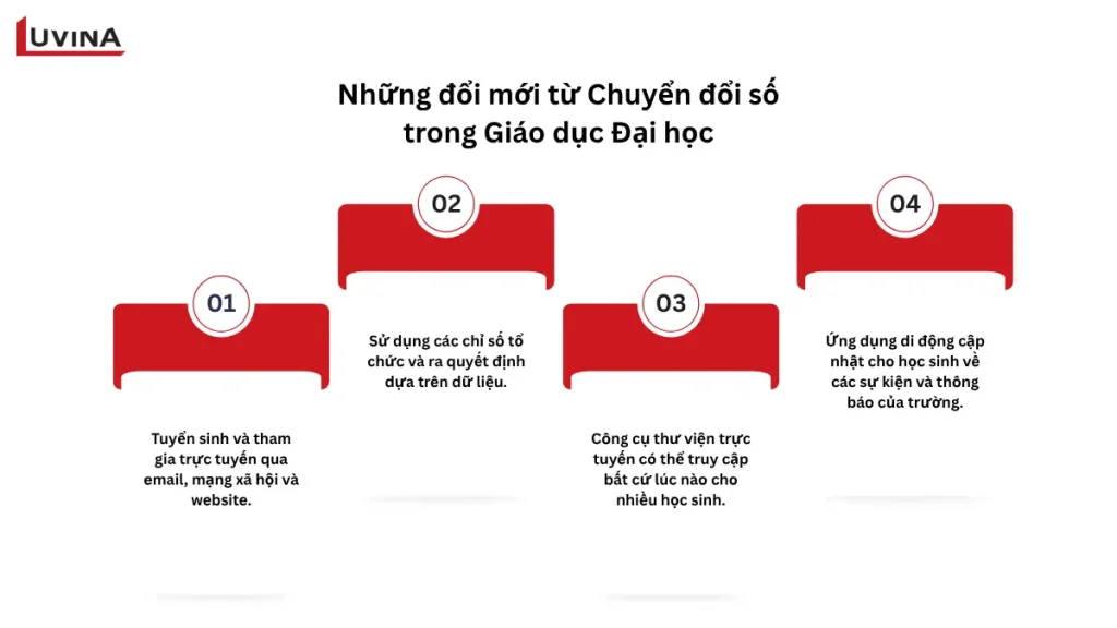 hệ thống dữ liệu và hạ tầng công nghệ hỗ trợ chuyển đổi số trong ngành giáo dục, giúp quản lý đào tạo và vận hành trường học hiệu quả.