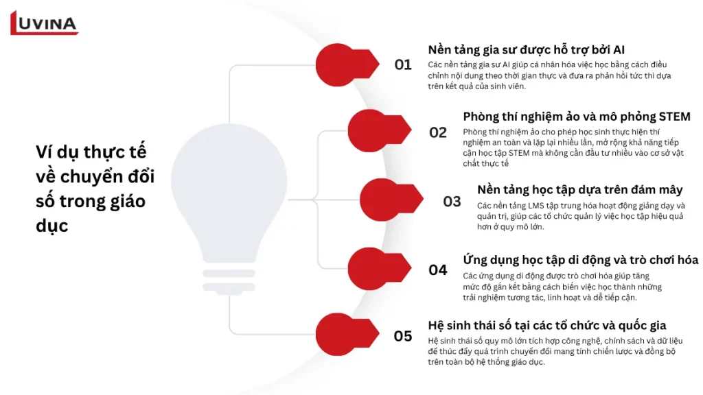 sinh viên sử dụng thiết bị di động để tiếp cận tri thức, minh họa kết quả thực tiễn của chuyển đổi số trong ngành giáo dục.