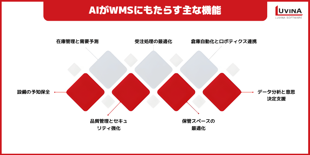 AI搭載の倉庫管理システム(WMS)とは?メリット・活用事例・導入7ステップを徹底解説 1 image 40