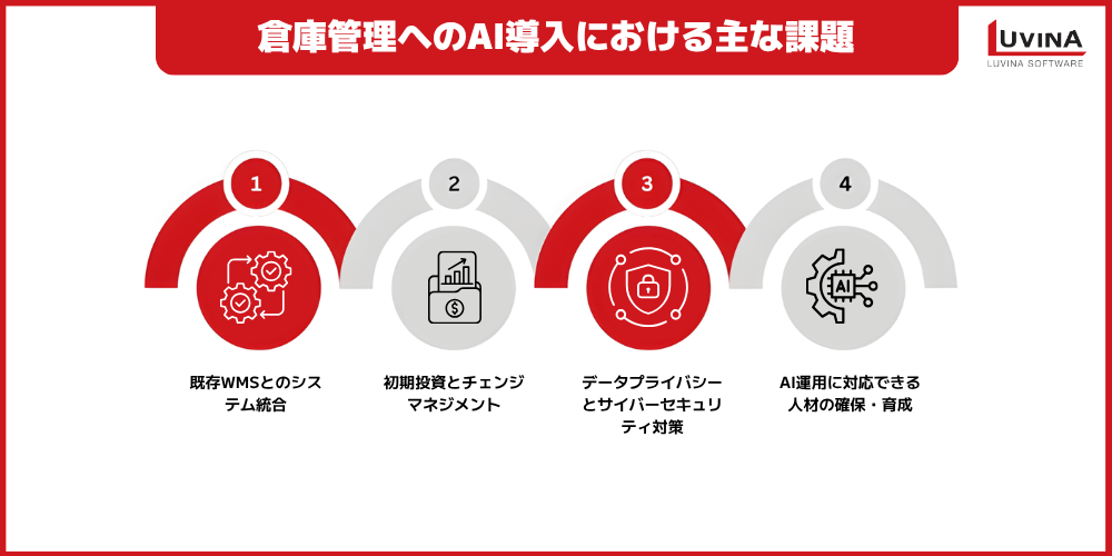 AI搭載の倉庫管理システム(WMS)とは?メリット・活用事例・導入7ステップを徹底解説 4 image 41