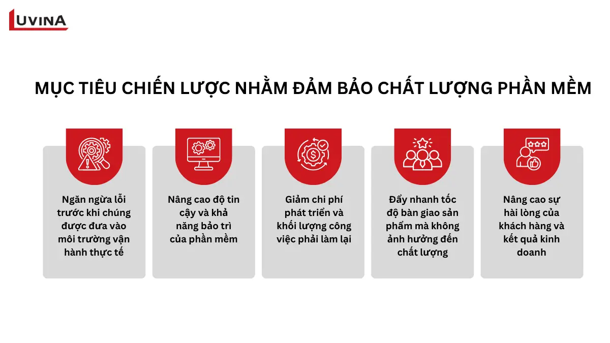 sơ đồ mục tiêu chiến lược khi áp dụng các giải pháp qa best practices trong phần mềm tại doanh nghiệp.