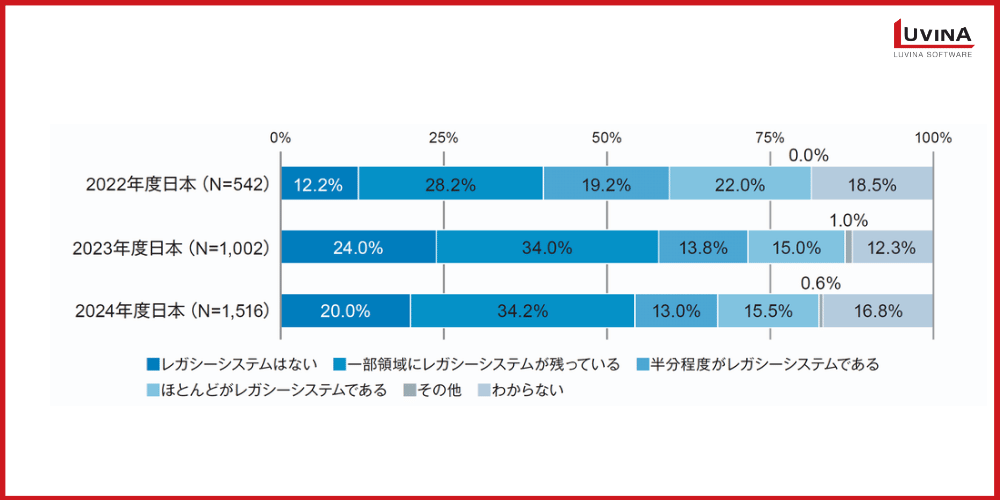 レガシーシステム刷新の完全ガイド|脱却が進まない理由・落とし穴・成功ポイントを解説 1 image 17