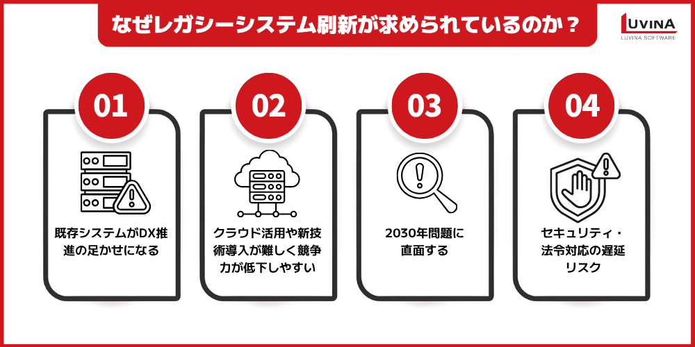 レガシーシステム刷新の完全ガイド|脱却が進まない理由・落とし穴・成功ポイントを解説 2 image 19