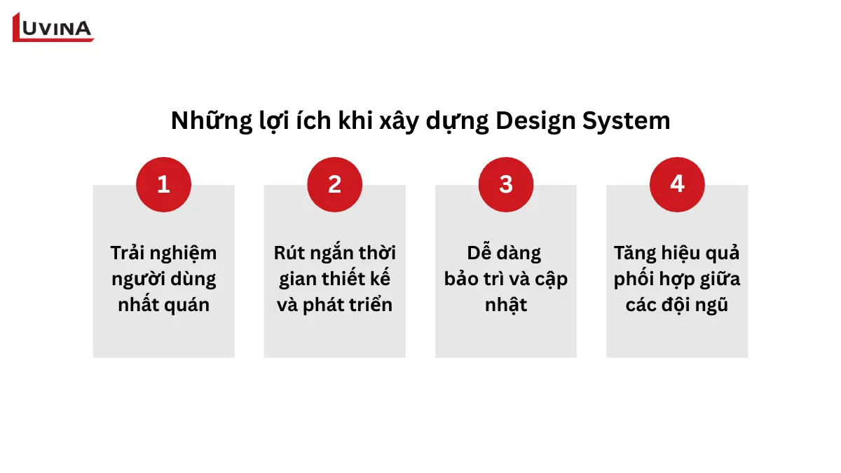 Cần Gì Để Phát Triển App: 7 Yếu Tố Quan Trọng 3 minh họa lợi ích của design system, một phần không thể thiếu khi xác định cần gì để phát triển app.