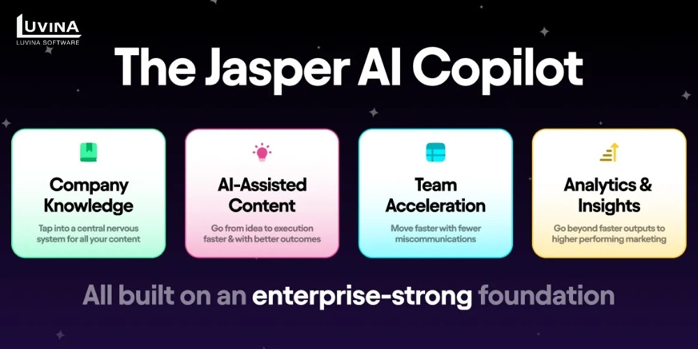 jasper streamlining ecommerce businesses content creation and copywriting