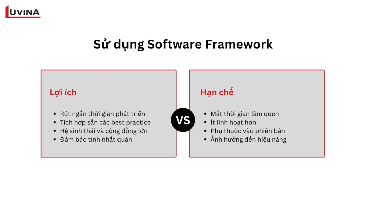 Software Framework Là Gì? Khái Niệm & Phân Loại Chi Tiết 3 minh họa các bước áp dụng software framework vào dự án phát triển phần mềm thực tế.