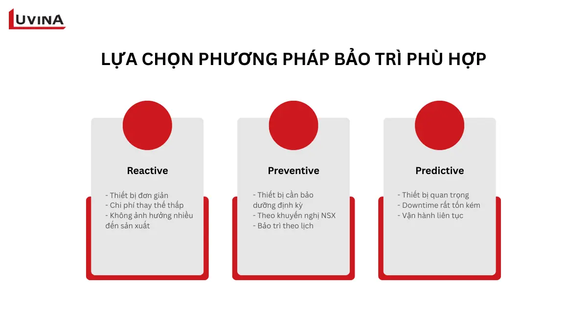 bảng so sánh giúp lựa chọn predictive maintenance hoặc các phương pháp bảo trì khác phù hợp với doanh nghiệp.