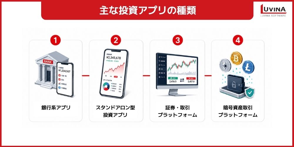 types of investment apps