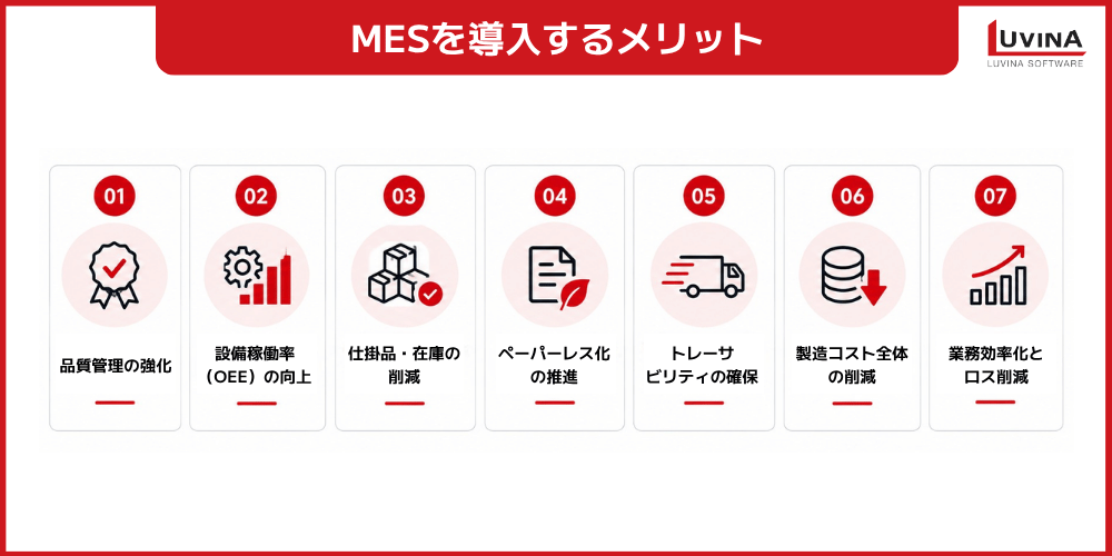 製造実行システム(MES)とは?仕組み・機能・導入メリットを解説【2026年最新】 2 benefits of mes in manufacturing