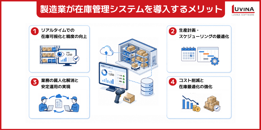 製造業向け在庫管理システム完全ガイド|メリット・機能・選び方を解説 1 business efficiency and cost reduction through inventory management systems for manufacturing