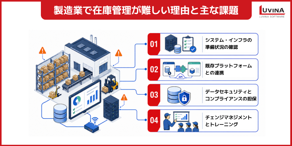 製造業向け在庫管理システム完全ガイド|メリット・機能・選び方を解説 2 challenges faced when implementing inventory management system