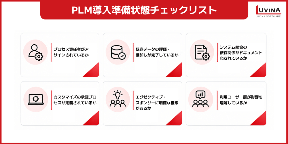 【完全ガイド】PLMシステム導入の手順|計画から本稼働・定着までを解説 2 implementation checklist for manufacturing plm systems 1