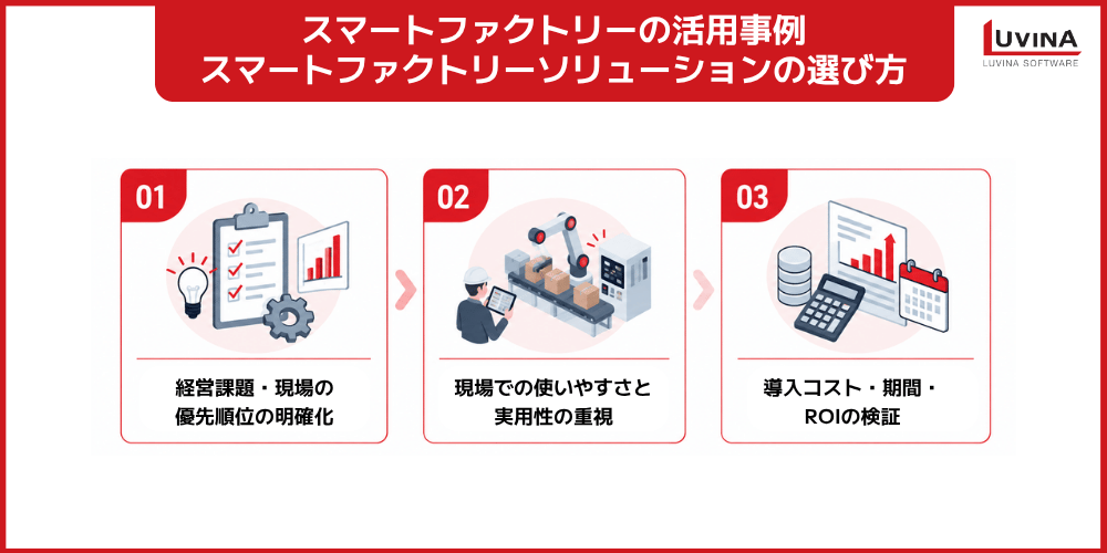 スマートファクトリーソリューションとは?導入メリット・活用事例・選び方を解説 3 key points for choosing smart factory solution