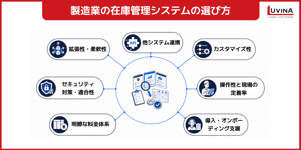 key points for identifying the optimal inventory management systems for your company