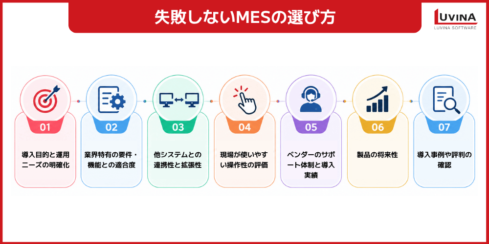 製造実行システム(MES)とは?仕組み・機能・導入メリットを解説【2026年最新】 3 steps to choosing the right mes system