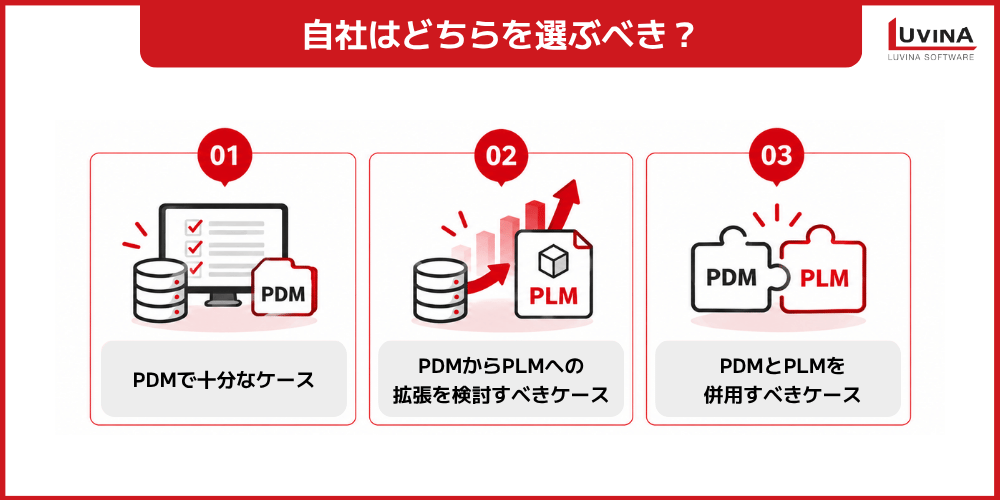 best pdm and plm selection criteria for your business