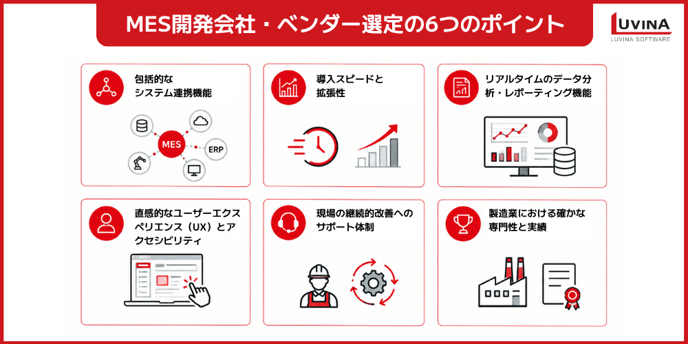 MES(製造実行システム)開発会社・ベンダー10選と失敗しない選び方 4 how to choose an mes company without failure