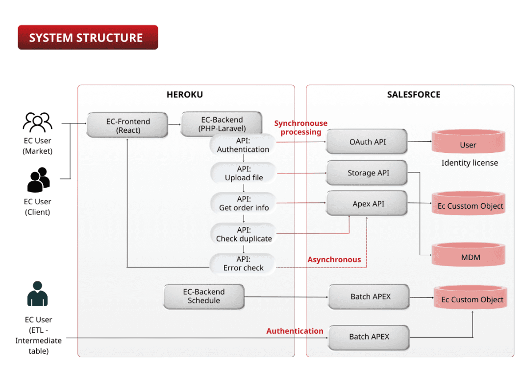 Luvina Saved a Stalled E-commerce Site Project for a World-class Automotive Company