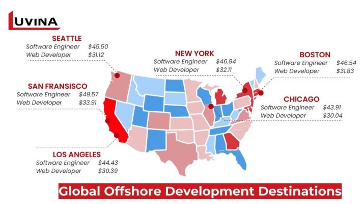 Offshore Software Development Rates by Country in 2025