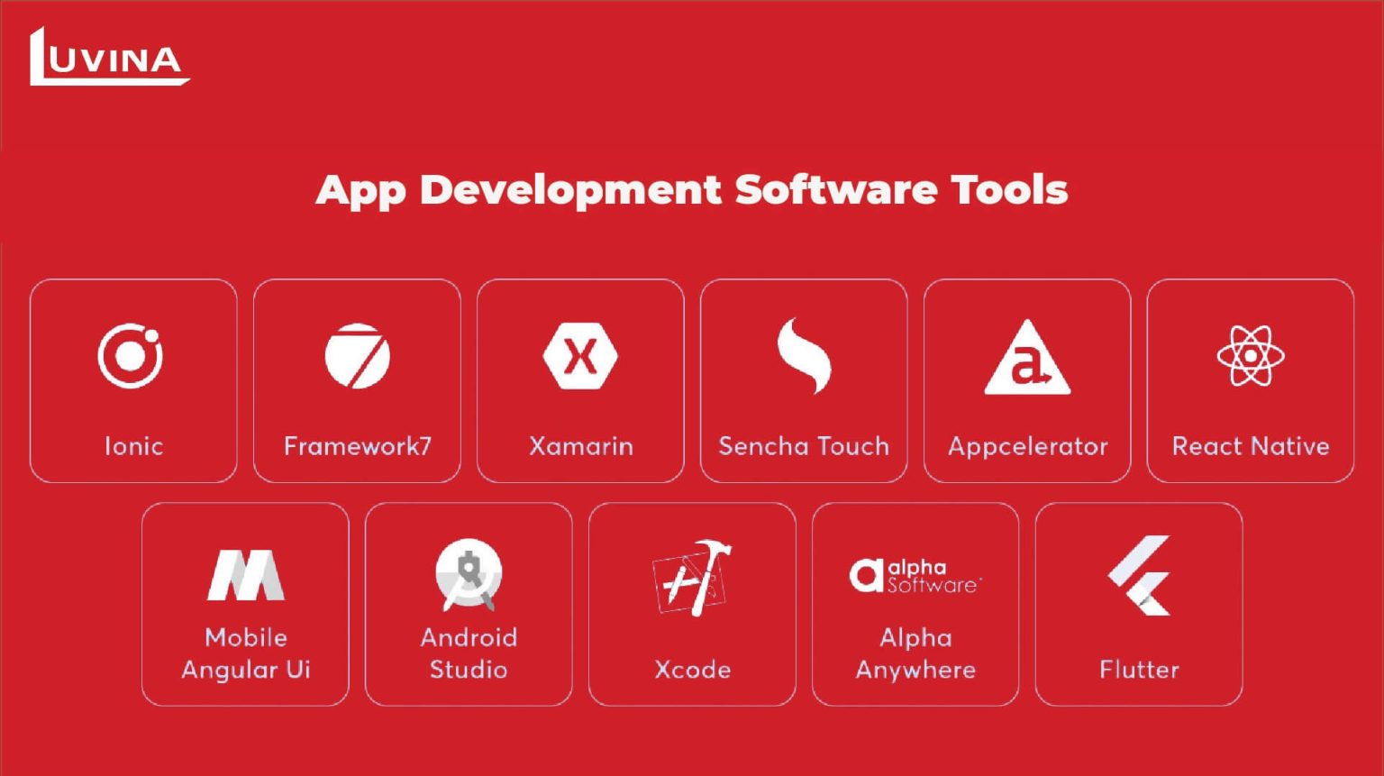The Ultimate Guide to App Development Software: Tools, Trends, and Best ...