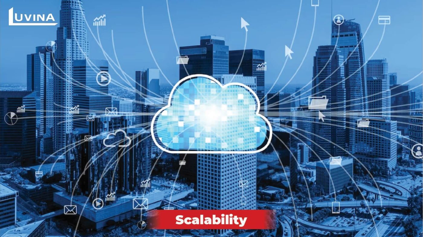 cloud application development services