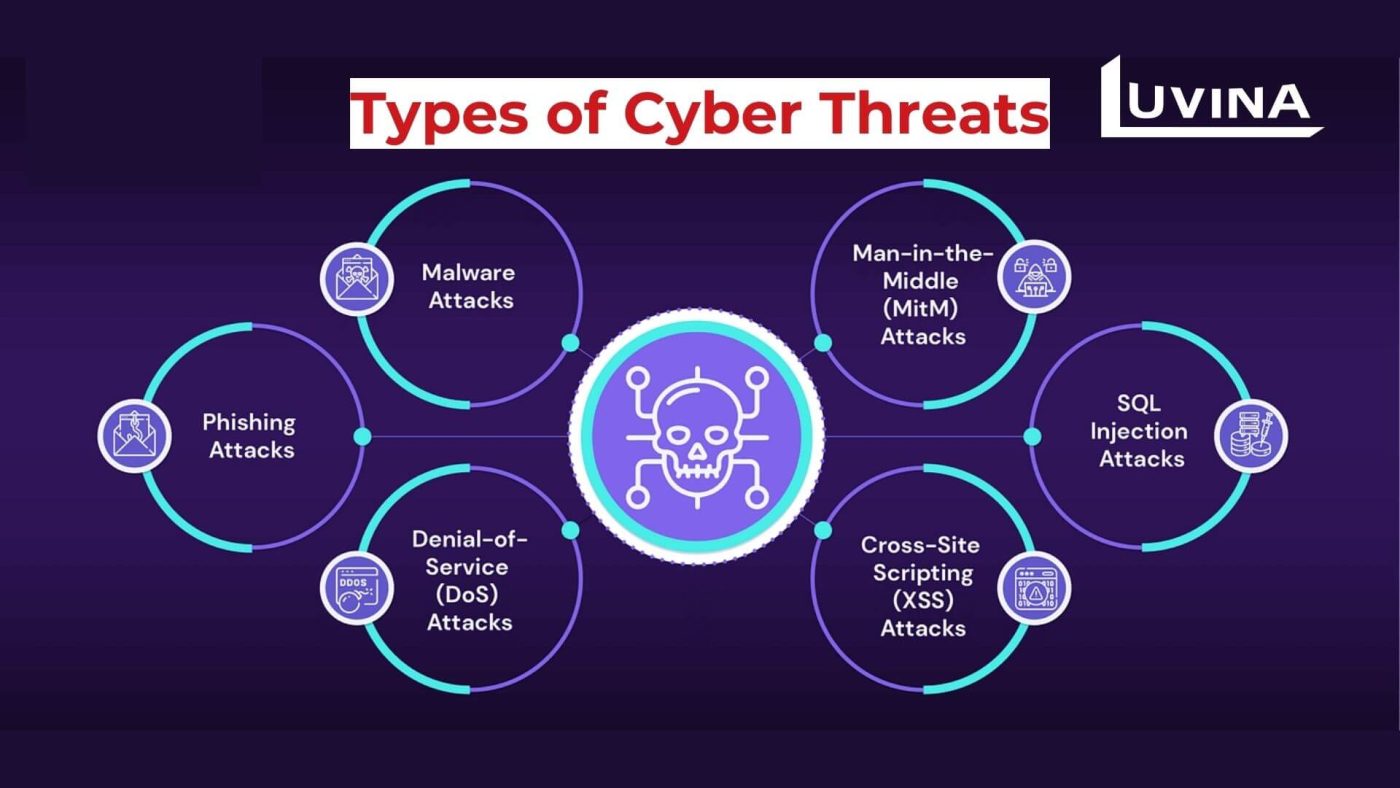 IT security risk management