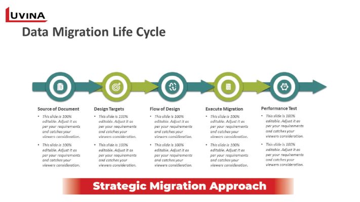 strategic migration approach