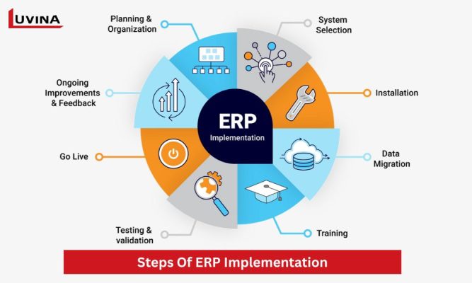 System Implementation Overview ERP Implementation - A Comprehensive Overview