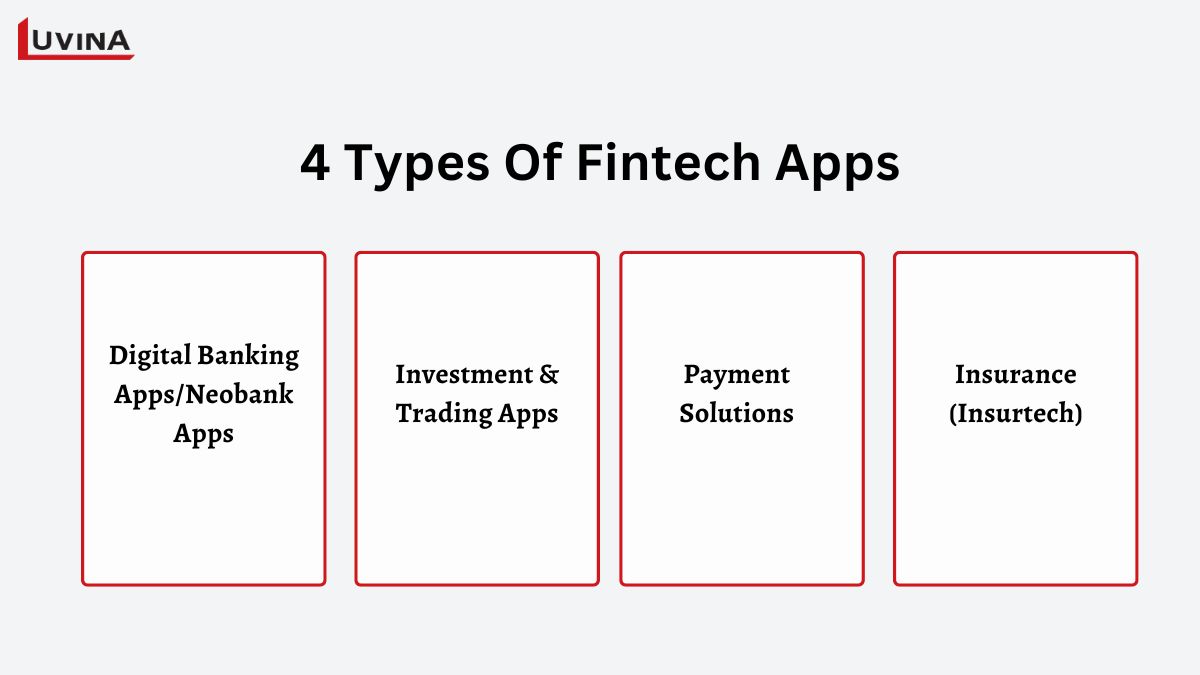 Key Types of Fintech Apps