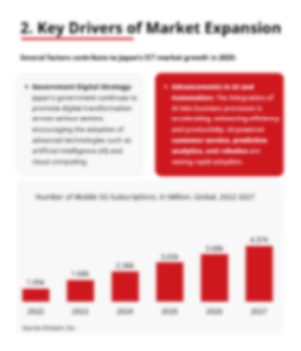 Japan's IT Market 2025