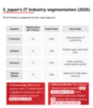 Japan's IT Market 2025