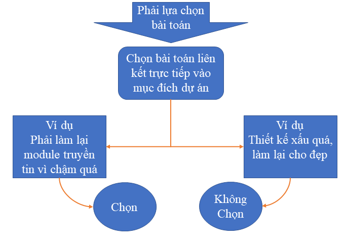 quan-ly-bai-toan