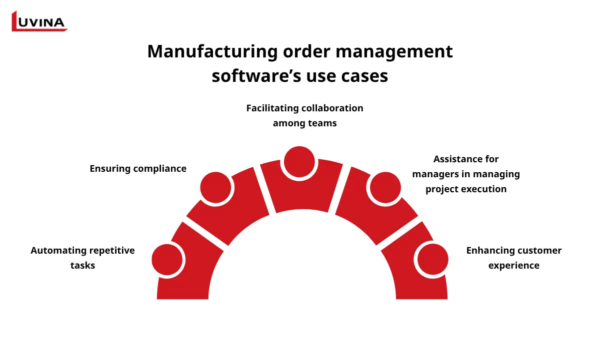 Manufacturing order management software streamlines orders and boosts efficiency