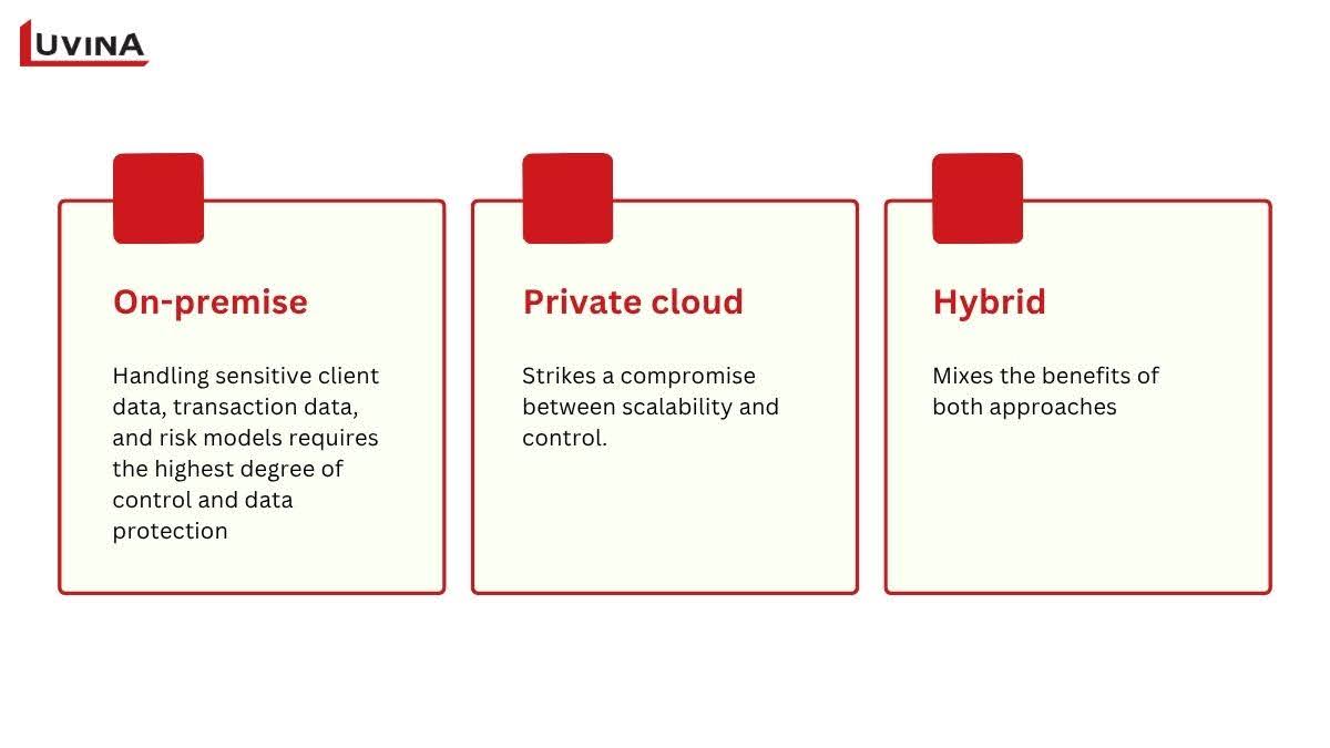 Each deployment option comes with its own advantages and drawbacks