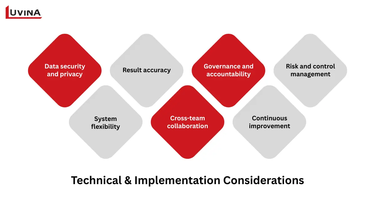 Consider these factors when applying generative artificial intelligence in finance and accounting