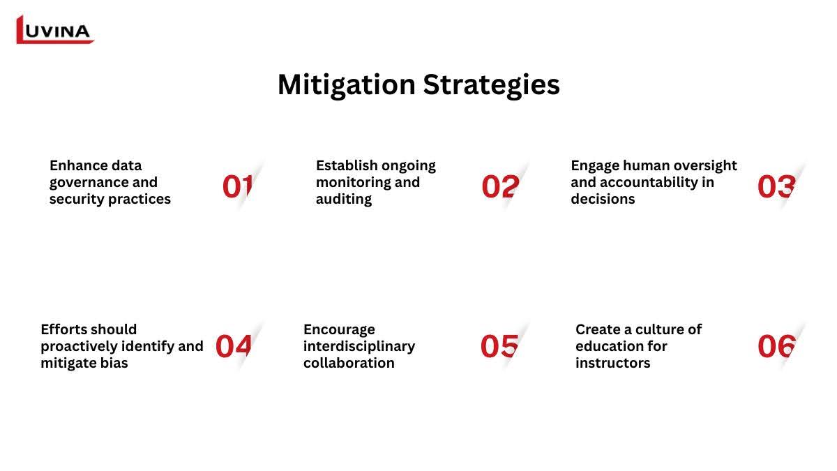 The strategies above will help you minimize challenges when implementing AI in finance