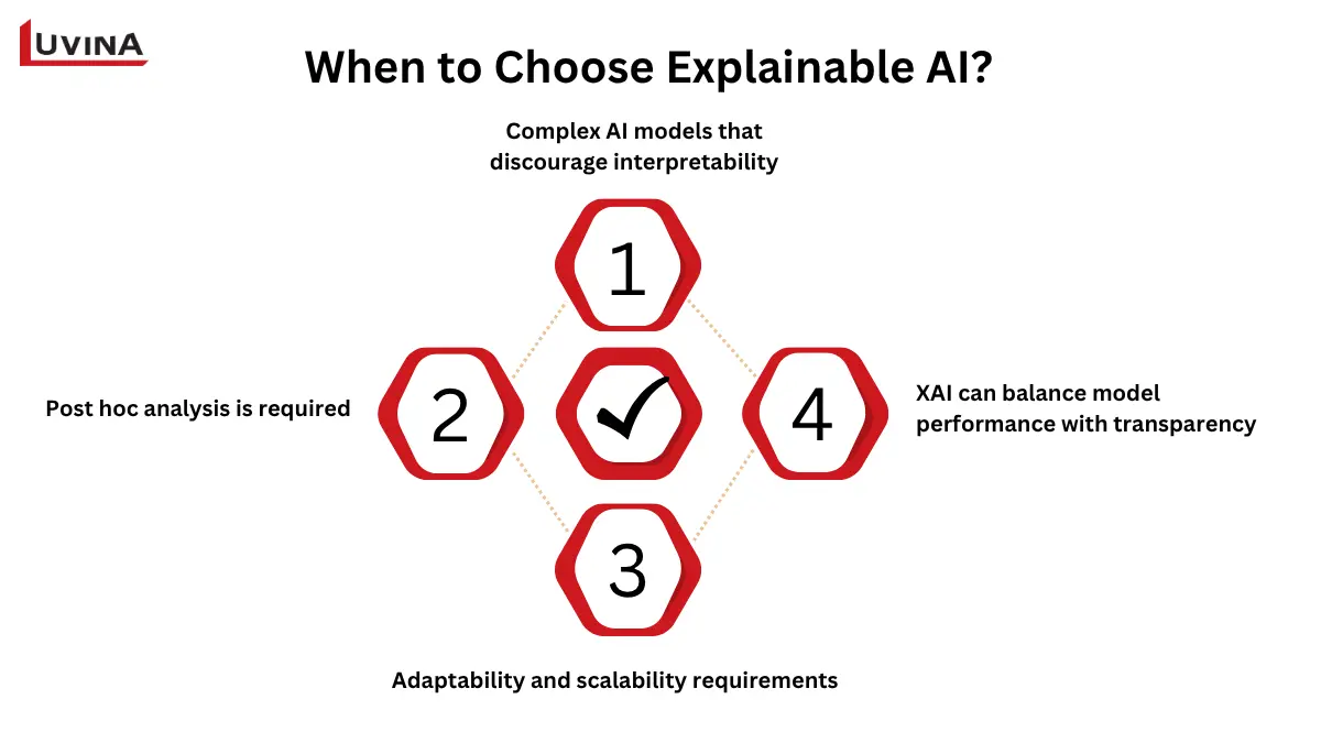 When to choose explainable AI diagram highlighting cases that require transparency and post hoc analysis.
