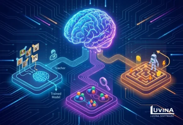 Futuristic digital brain and AI network illustrating advanced digital transformation stages and implementation frameworks.