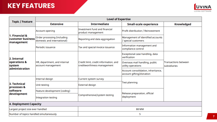 Luvina Case study - Investment trust bank
