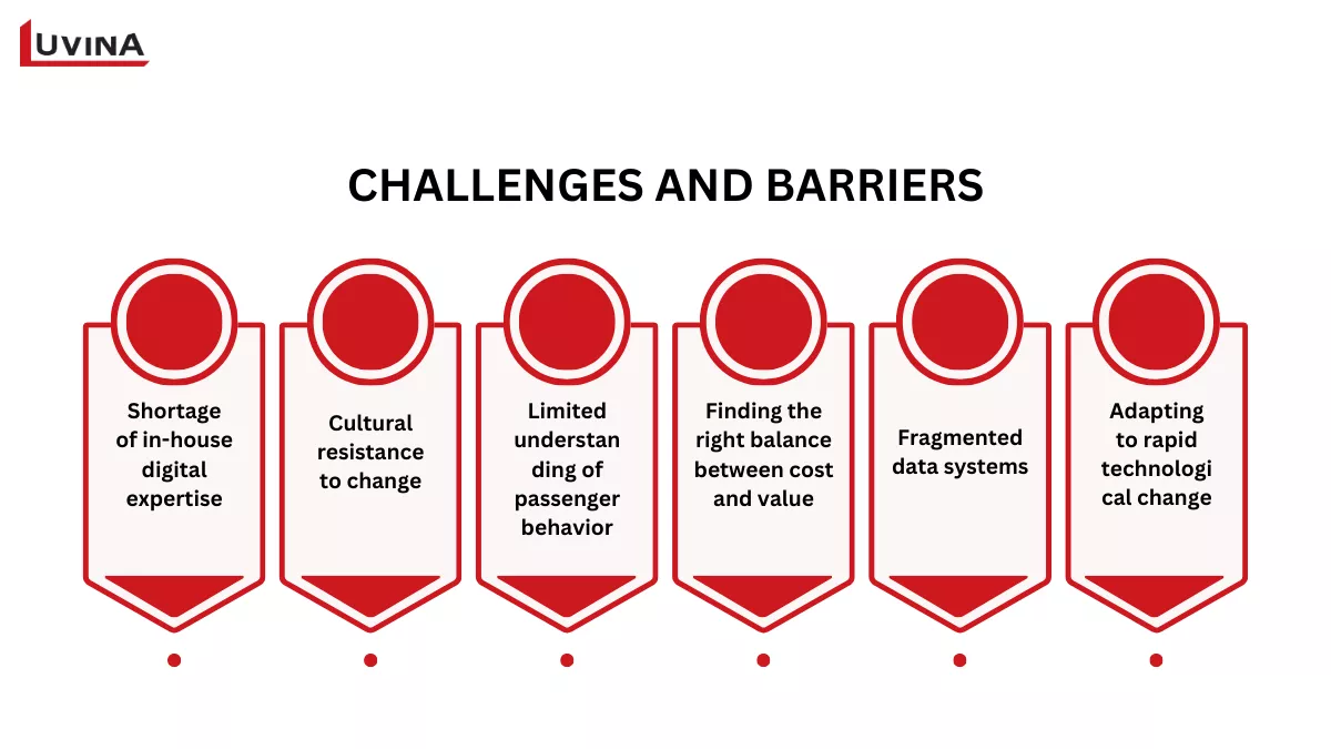 List of common challenges and barriers hindering successful airline digital transformation execution.