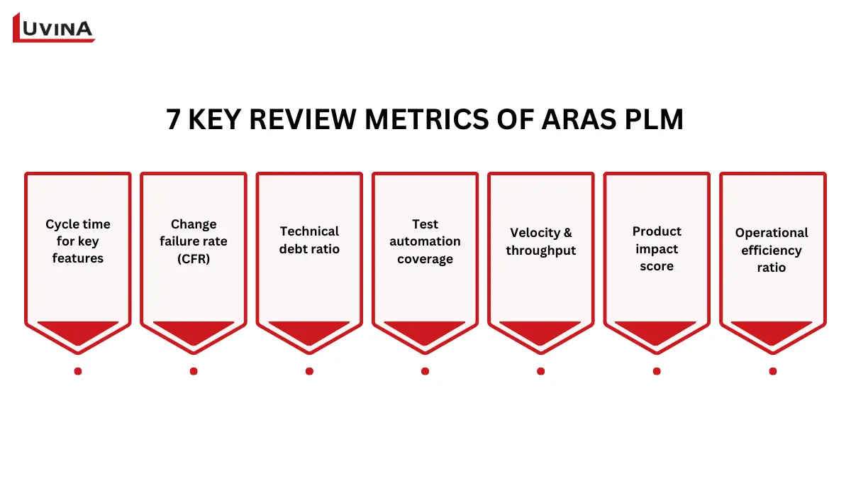 Aras PLM Review: User Feedback, Case Studies & Comparisons 7 Aras PLM review – key performance and evaluation metrics for assessing PLM effectiveness.