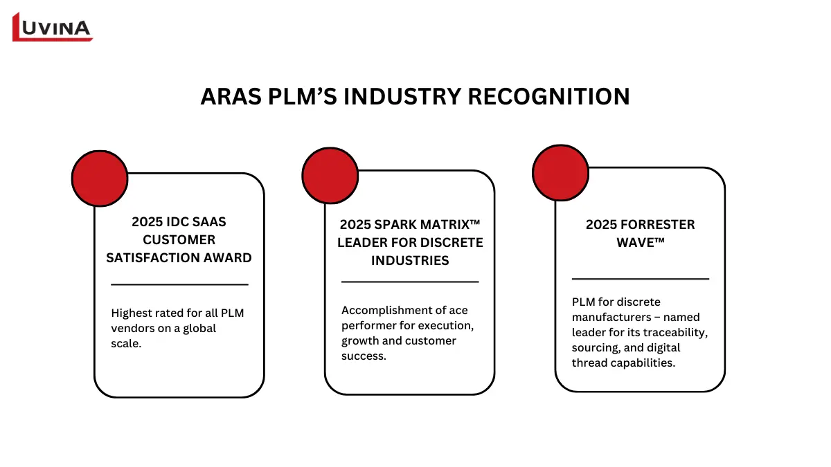 Aras PLM Review: User Feedback, Case Studies & Comparisons 10 Aras PLM review – industry recognition and awards including IDC SaaS Award, Spark Matrix Leader, and Forrester Wave.