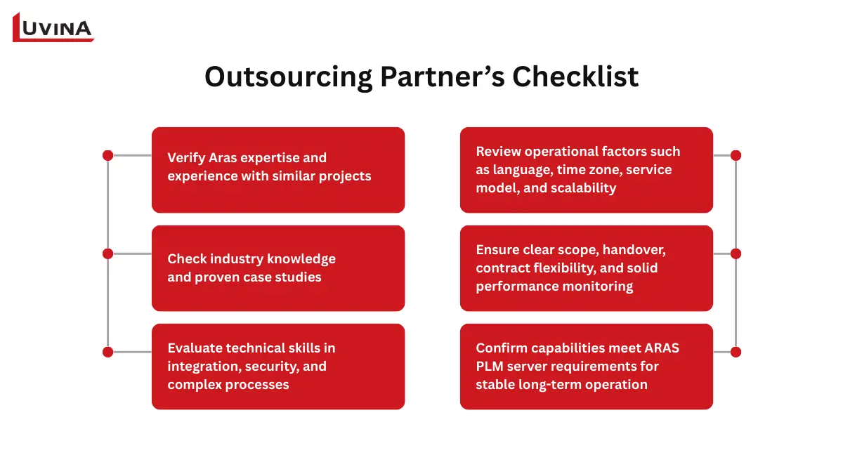 Outsourcing partner’s checklist for meeting Aras PLM server requirements