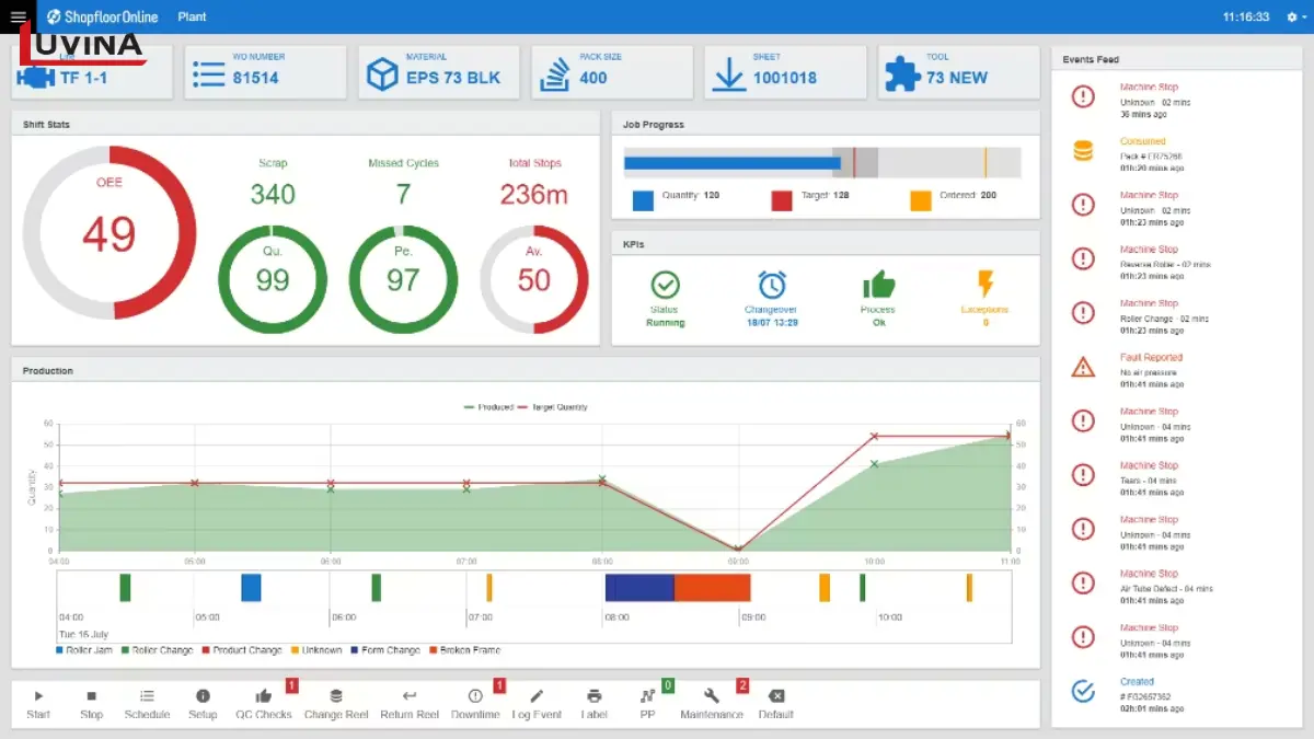 ShopfloorOnline dashboard displaying real-time OEE metrics, representing the user interface found in the best mes software.