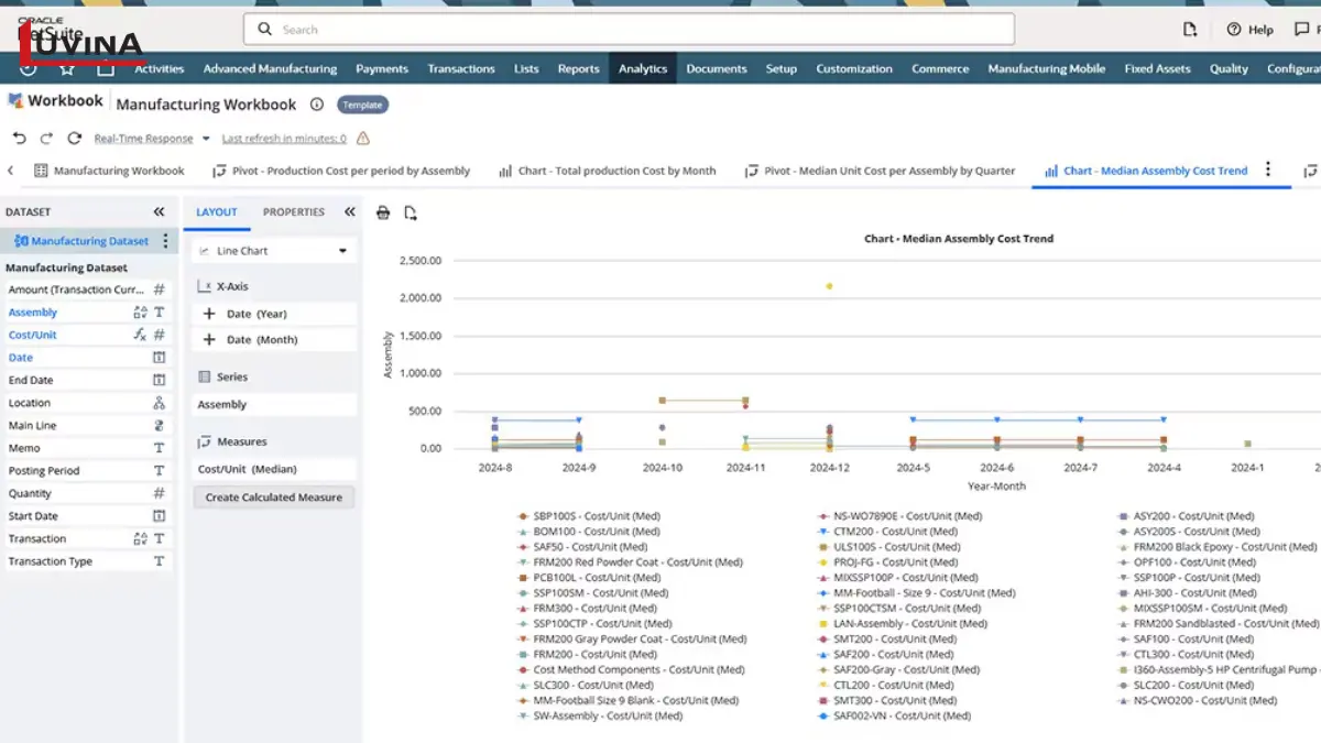 Oracle NetSuite analytics interface showing manufacturing cost trends, highlighting the data power of the best mes software.