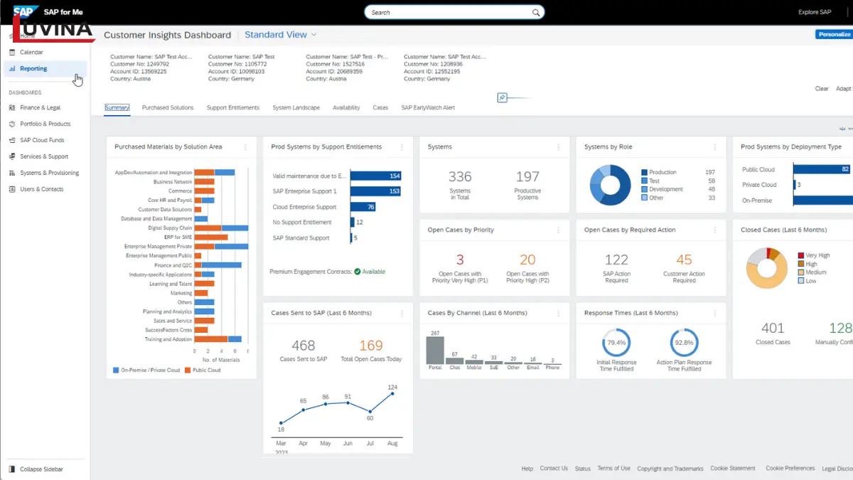 SAP comprehensive reporting dashboard, showcasing the enterprise-level capabilities of the best mes software.