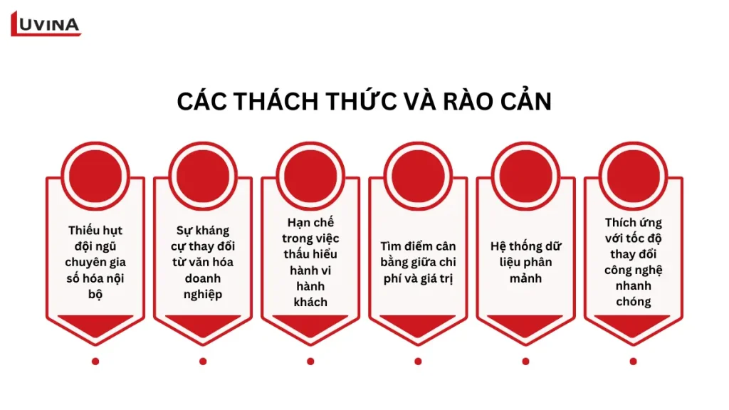 danh sách 6 thách thức và rào cản lớn nhất khi triển khai chuyển đổi số hãng hàng không.
