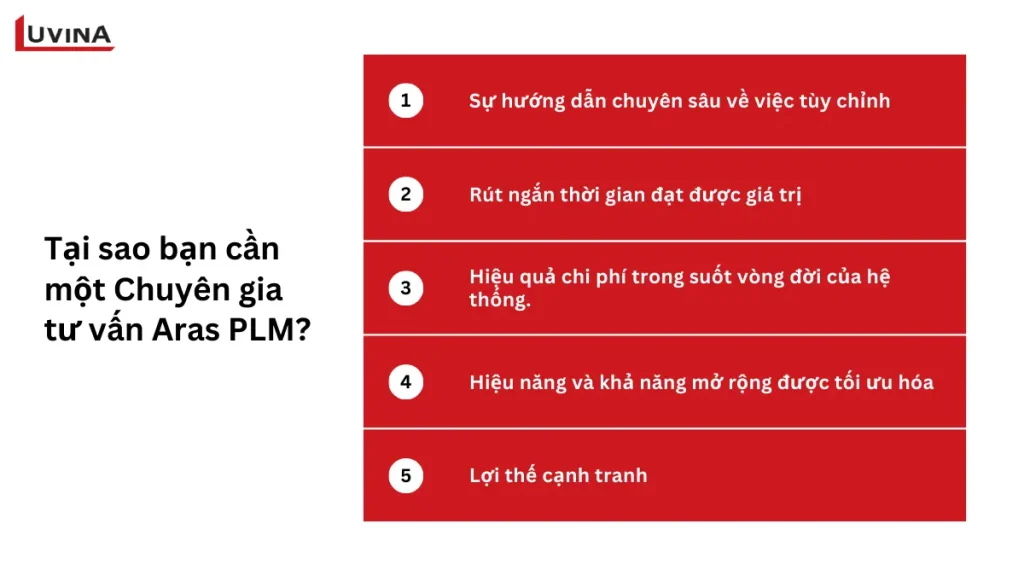 danh sách 5 lý do chiến lược giải thích tại sao doanh nghiệp cần thuê chuyên gia tư vấn aras plm.